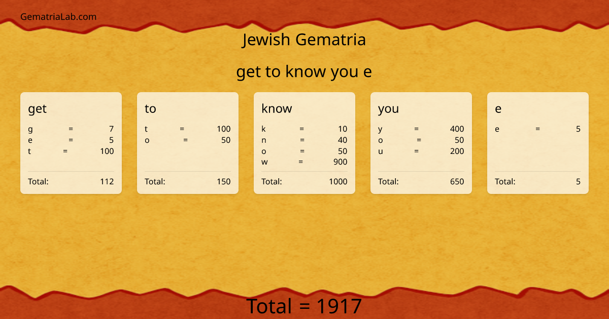 get to know you e in jewish Gematria